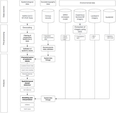 Environmental and geographical factors influencing the spread of SARS-CoV-2 over 2 years: a fine-scale spatiotemporal analysis